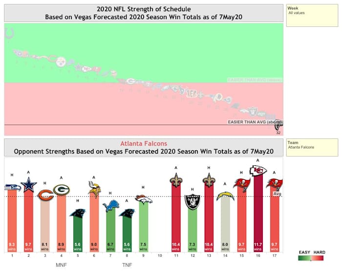 2020 Vegas Win Totals